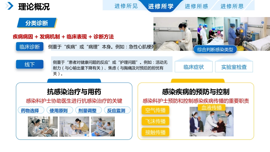感染科专科护士进修汇报_第4页
