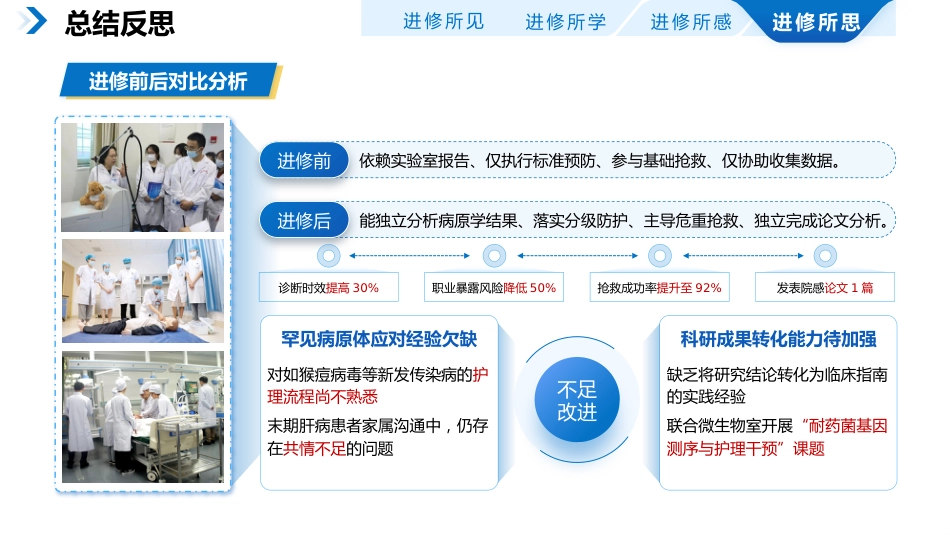 感染科专科护士进修汇报_第7页