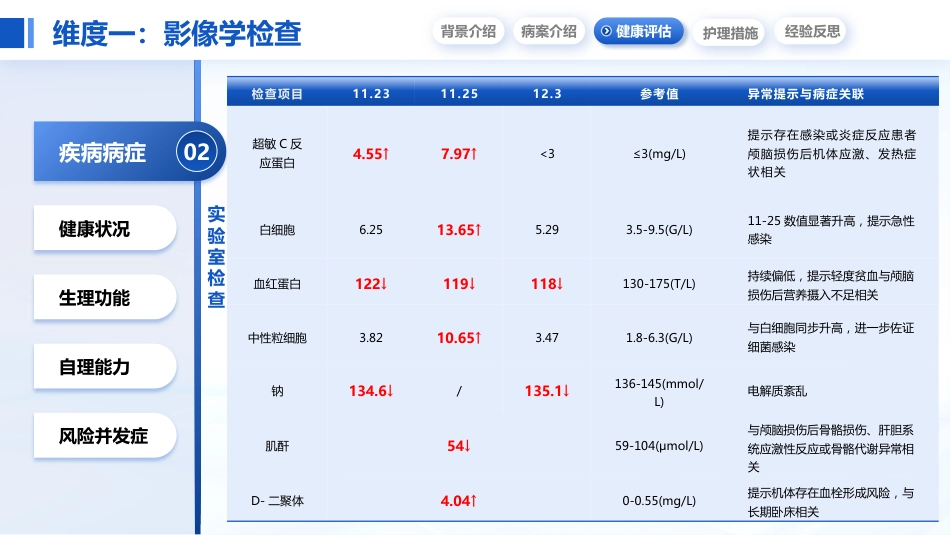 高级健康评估护理ppt_第10页