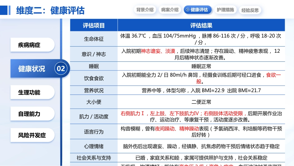 高级健康评估护理ppt_第11页