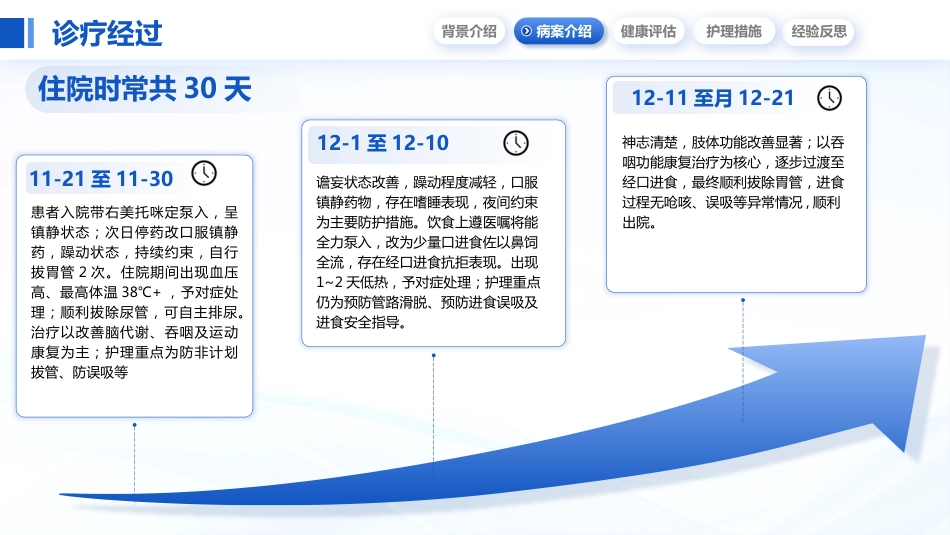 高级健康评估护理ppt_第6页