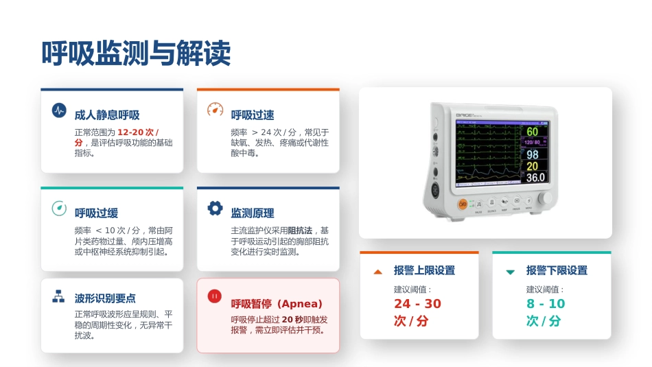 心电监护仪临床应用与参数解读_第15页