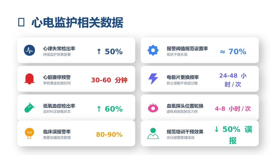 心电监护仪临床应用与参数解读_第5页