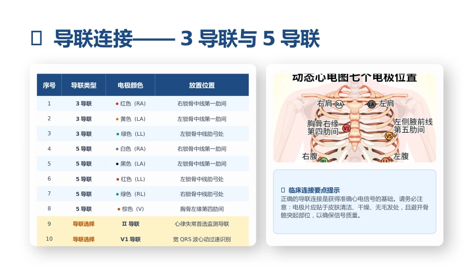 心电监护仪临床应用与参数解读_第6页