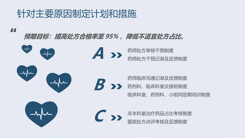 PDCA循环管理法在合理用药方面的应用_第11页