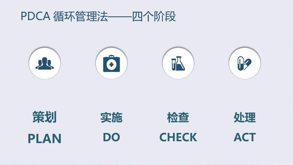 PDCA循环管理法在合理用药方面的应用_第4页