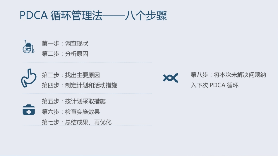 PDCA循环管理法在合理用药方面的应用_第5页