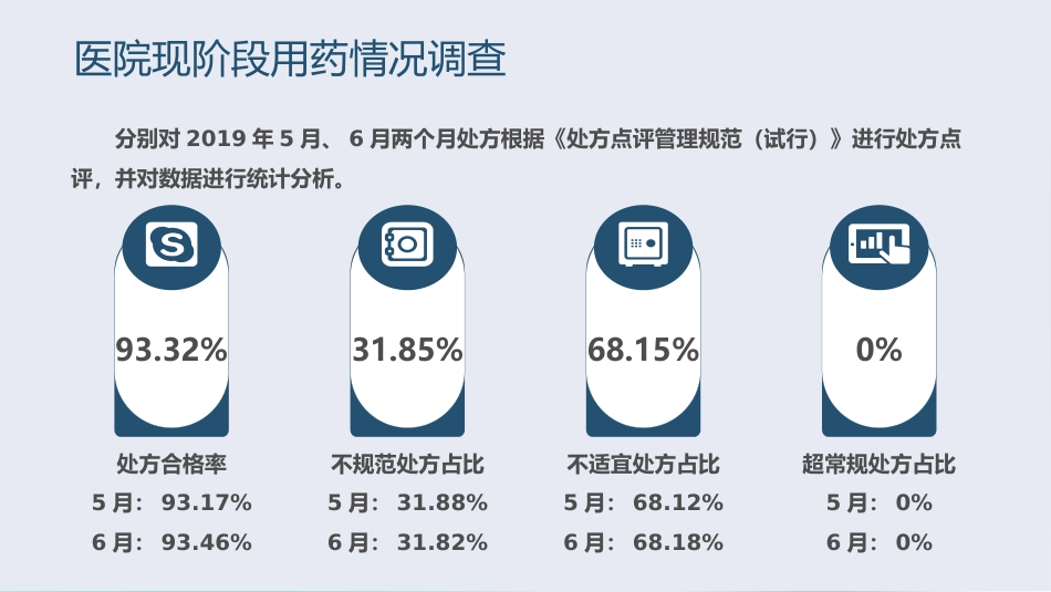 PDCA循环管理法在合理用药方面的应用_第7页