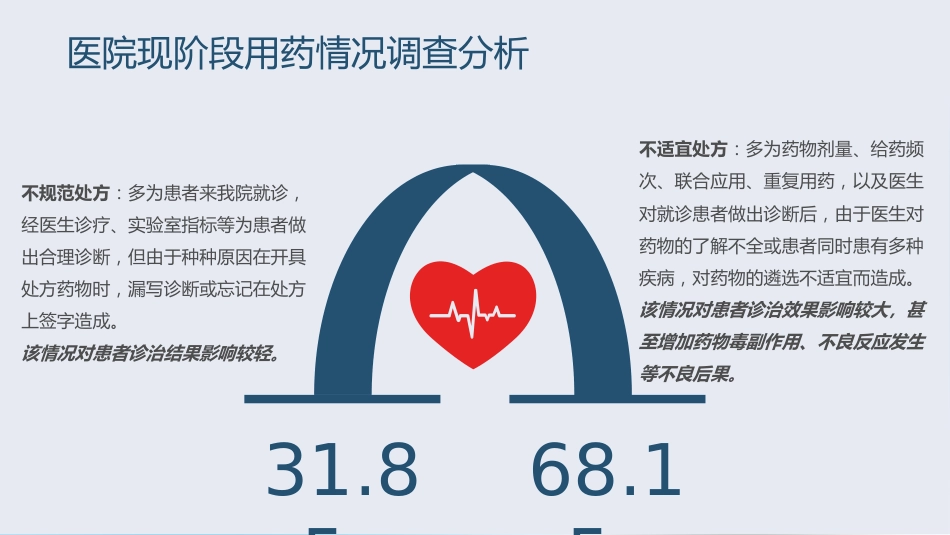 PDCA循环管理法在合理用药方面的应用_第8页