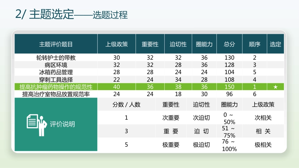 提高抗肿瘤药物操作的规范性品管圈_第8页