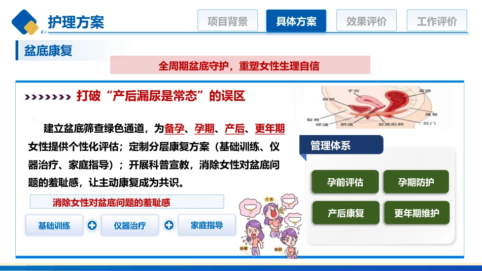妇产科一科一品优质护理_第11页