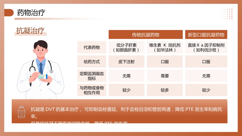 深静脉血栓预防管理讲座_第14页