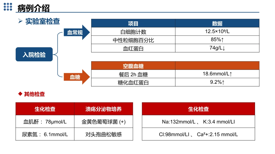 基于高级健康评估的一例糖尿病患者的足部护理的个案护理_第10页
