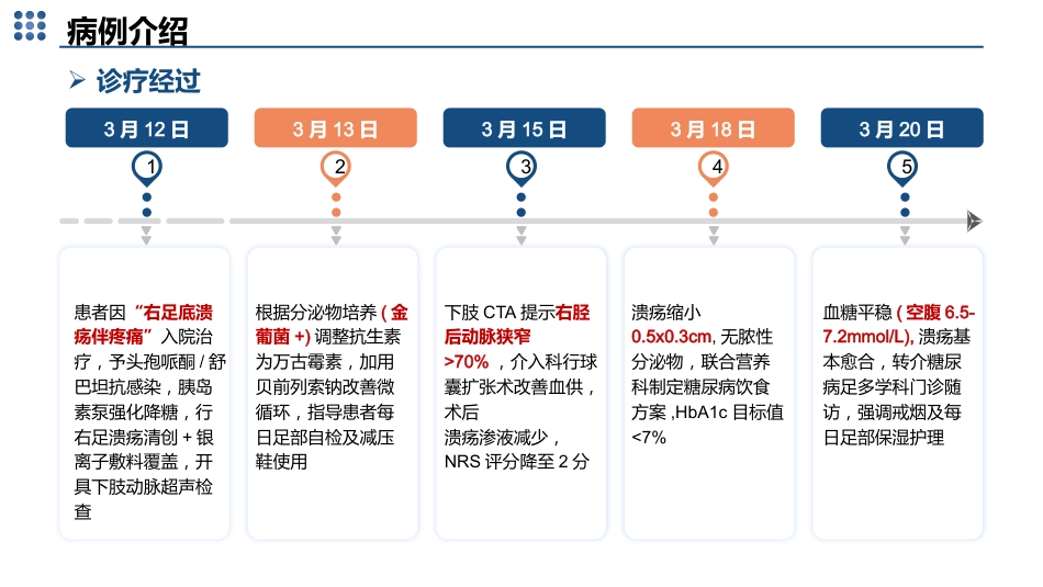基于高级健康评估的一例糖尿病患者的足部护理的个案护理_第12页
