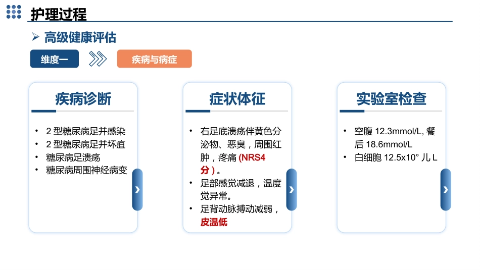 基于高级健康评估的一例糖尿病患者的足部护理的个案护理_第14页