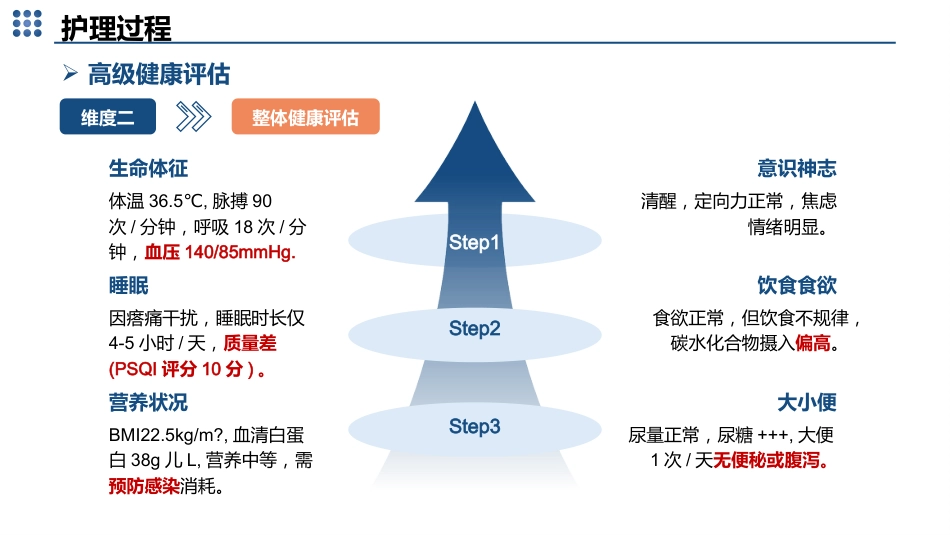 基于高级健康评估的一例糖尿病患者的足部护理的个案护理_第15页
