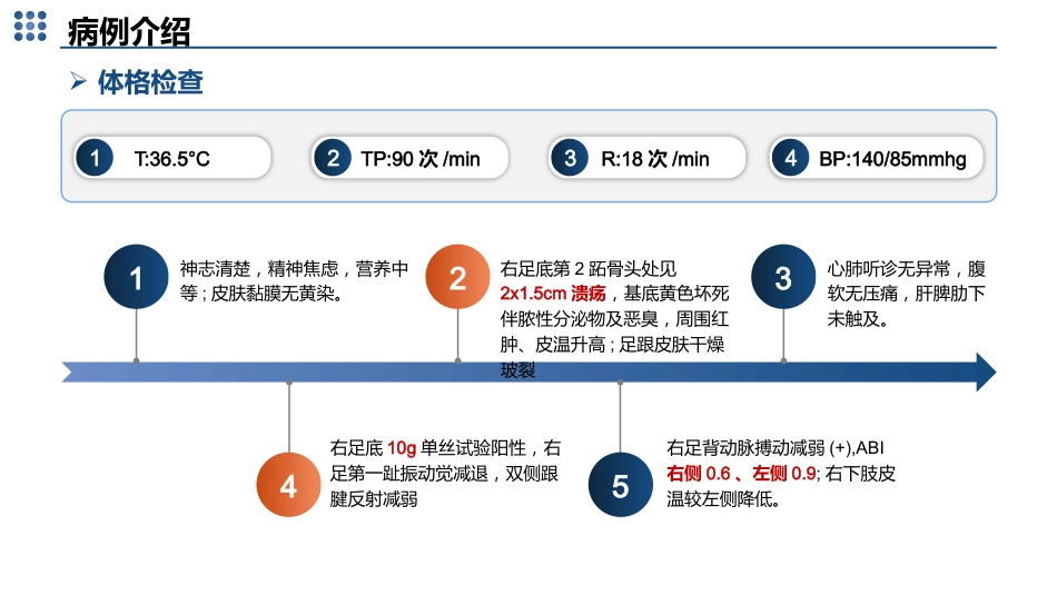 基于高级健康评估的一例糖尿病患者的足部护理的个案护理_第9页