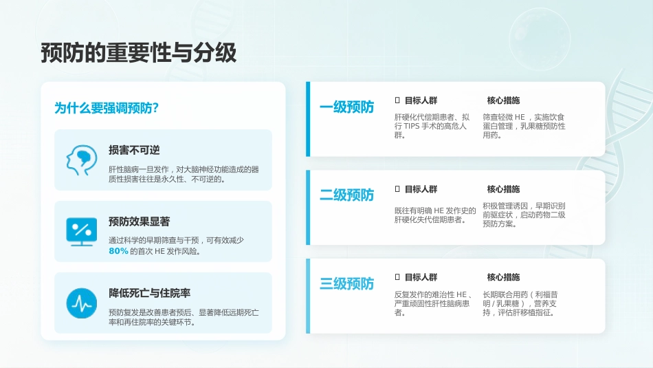 肝性脑病的预防策略与综合管理_第10页