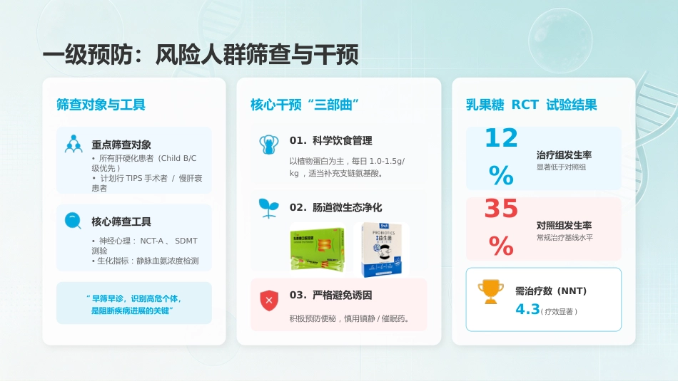 肝性脑病的预防策略与综合管理_第12页