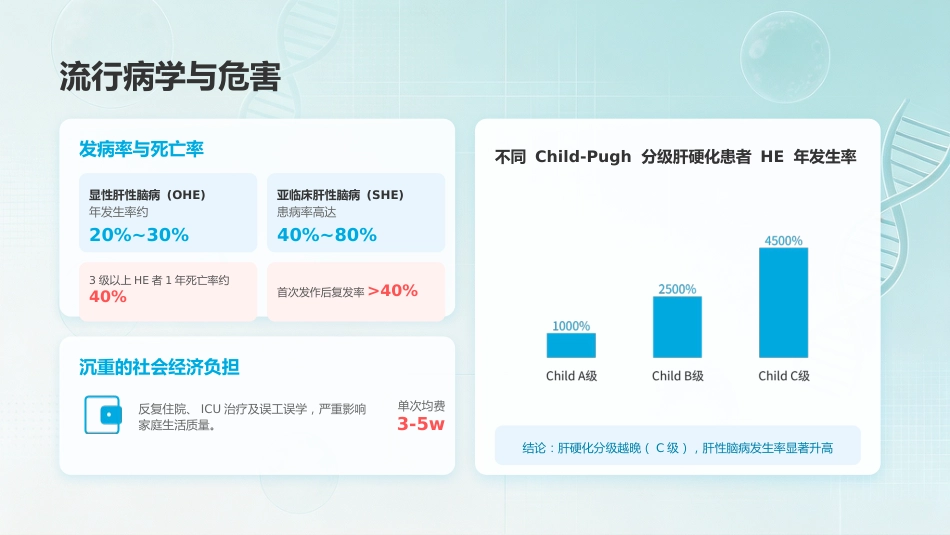 肝性脑病的预防策略与综合管理_第6页