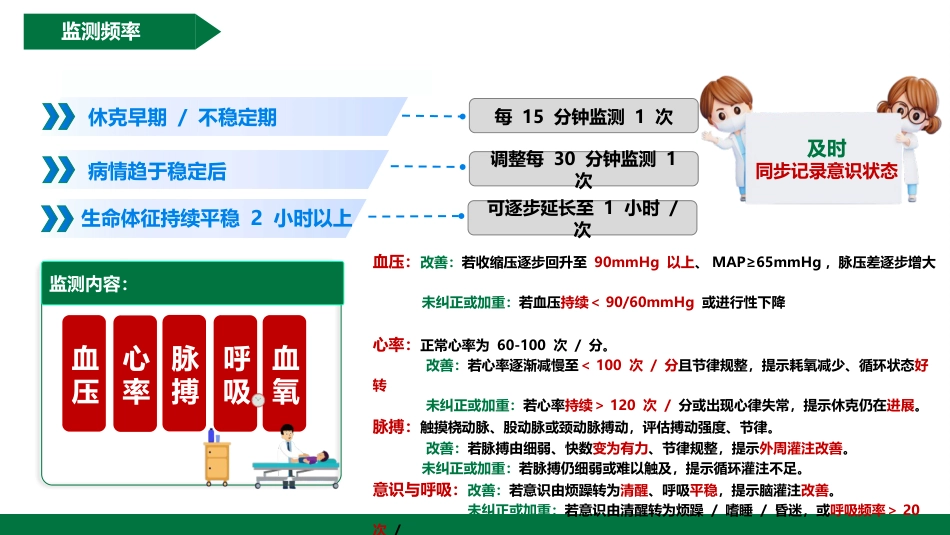 各类休克知识最全手册（急救护理）_第11页