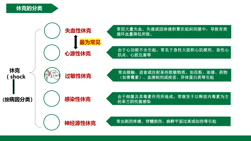 各类休克知识最全手册（急救护理）_第7页