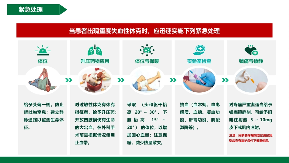 各类休克知识最全手册（急救护理）_第8页