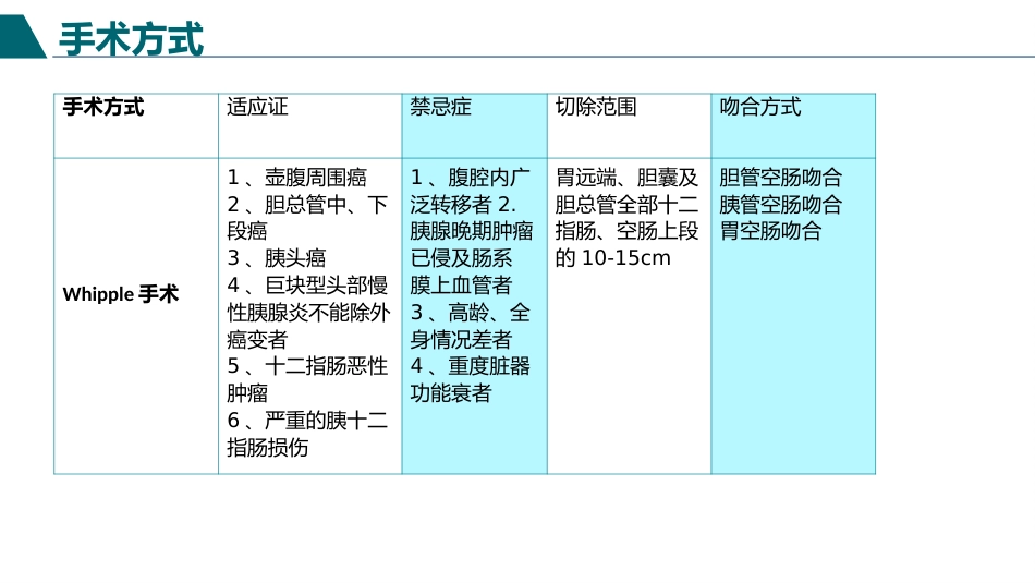 胰十二指肠切除术护理查房_第12页