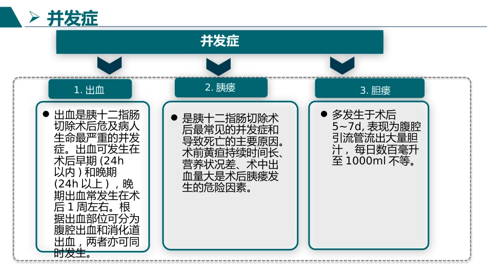 胰十二指肠切除术护理查房_第8页