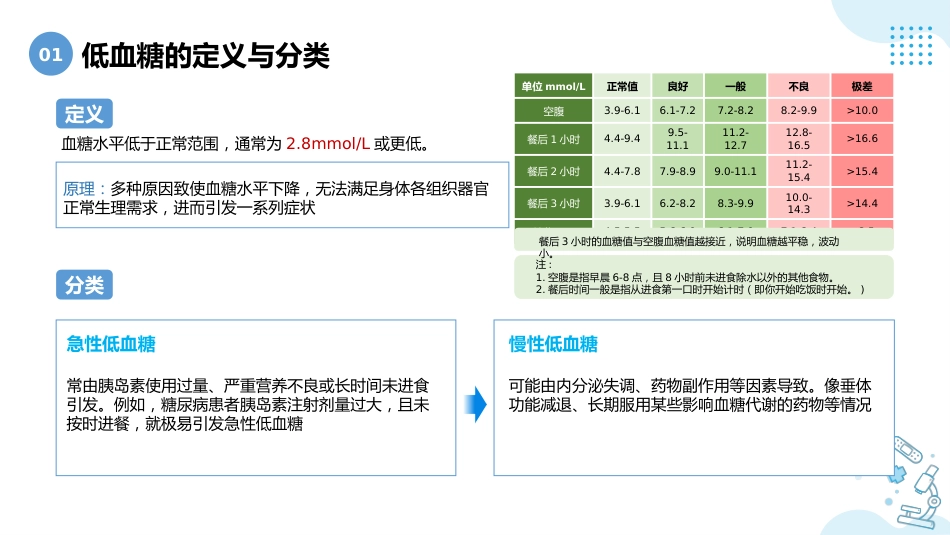 低血糖健康宣教_第3页