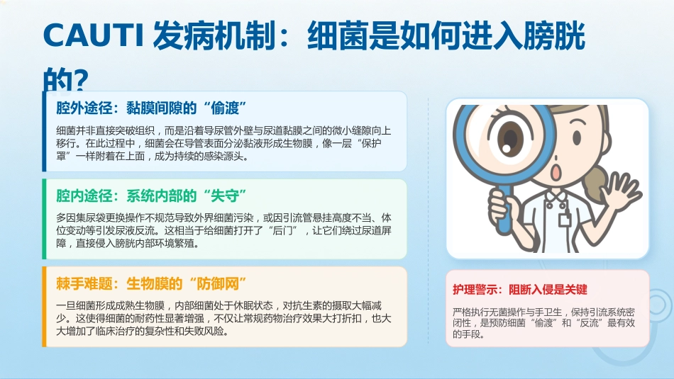 导尿管相关尿路感染（CAUTI）的精细化防控策略探讨_第10页