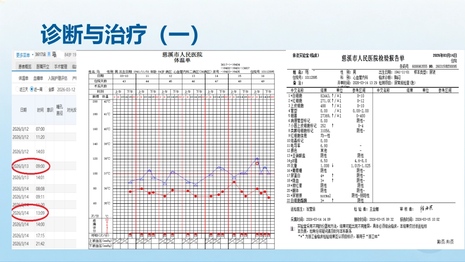 导尿管相关尿路感染（CAUTI）的精细化防控策略探讨_第4页
