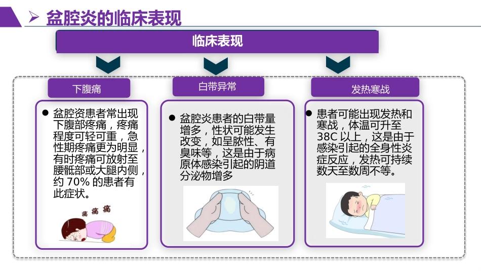 一例盆腔炎患者护理查房_第10页