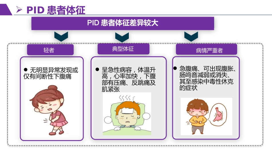 一例盆腔炎患者护理查房_第11页
