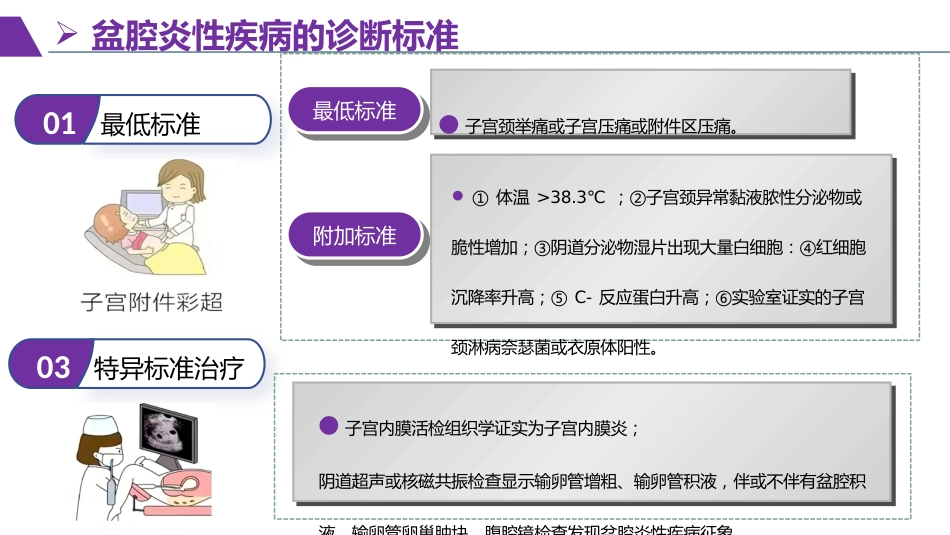 一例盆腔炎患者护理查房_第12页