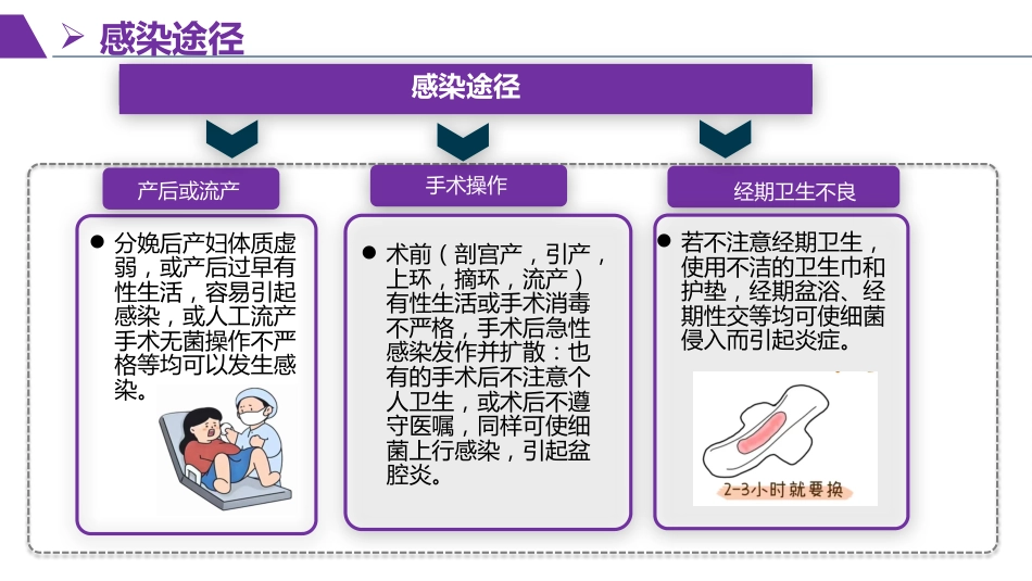 一例盆腔炎患者护理查房_第8页