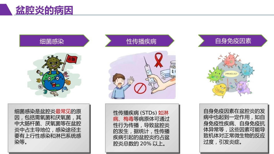 一例盆腔炎患者护理查房_第9页