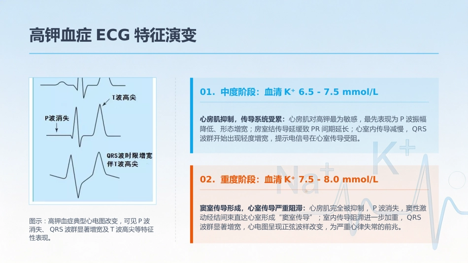 电解质紊乱的ECG表现_第7页