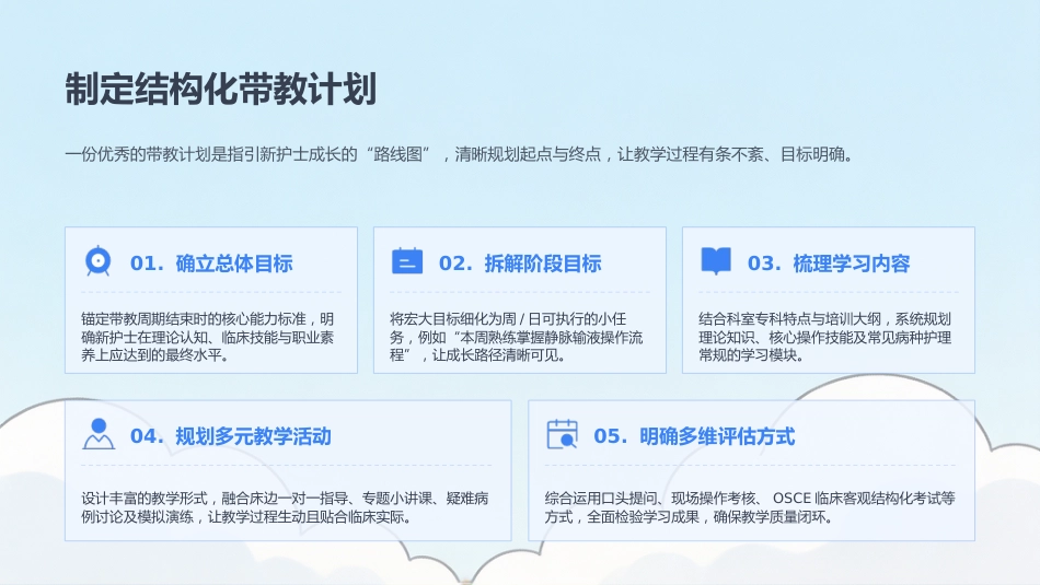 赋能启航：新护士临床带教全流程实战指南_第11页