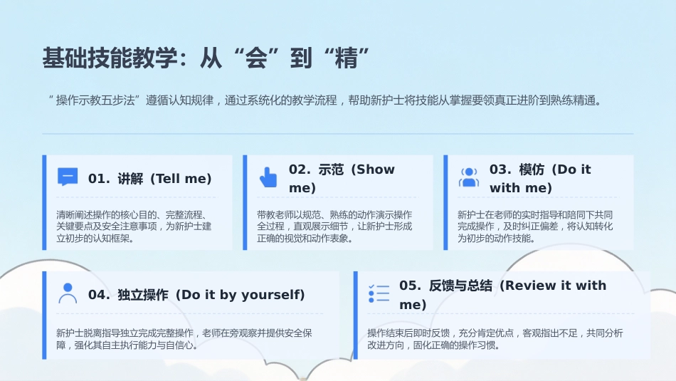 赋能启航：新护士临床带教全流程实战指南_第13页