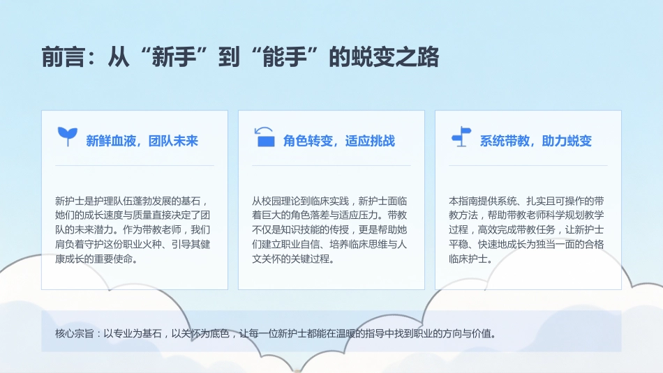 赋能启航：新护士临床带教全流程实战指南_第2页