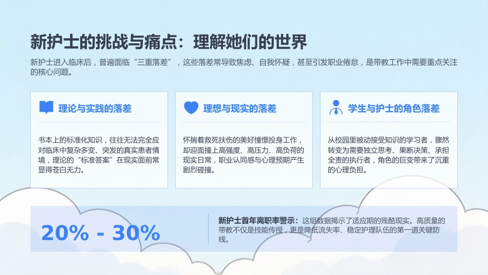 赋能启航：新护士临床带教全流程实战指南_第5页