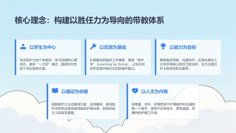 赋能启航：新护士临床带教全流程实战指南_第7页