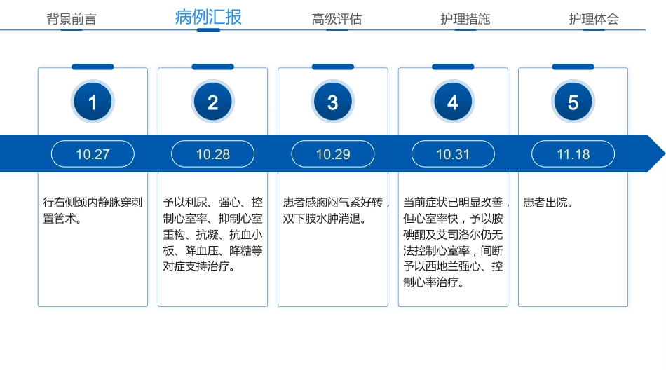 一例心衰患者容量精细化管理的个案护理_第10页