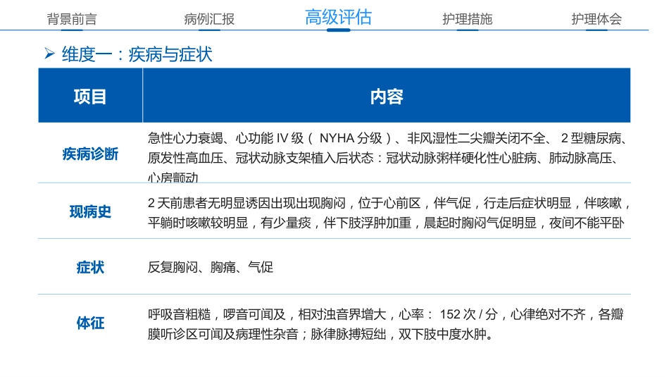 一例心衰患者容量精细化管理的个案护理_第12页