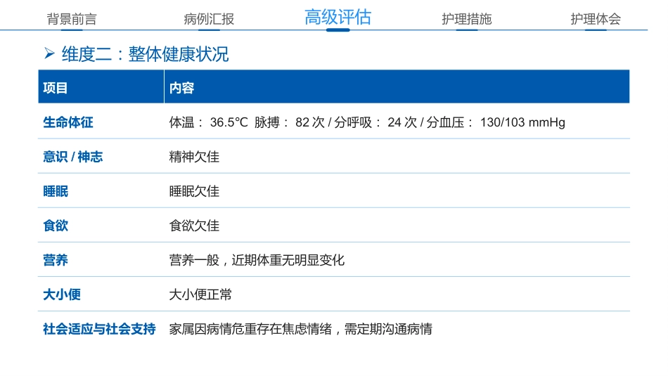一例心衰患者容量精细化管理的个案护理_第13页