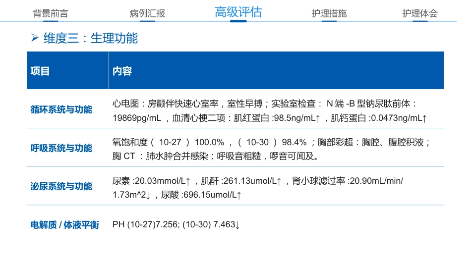 一例心衰患者容量精细化管理的个案护理_第14页