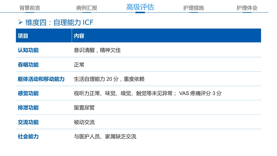 一例心衰患者容量精细化管理的个案护理_第15页