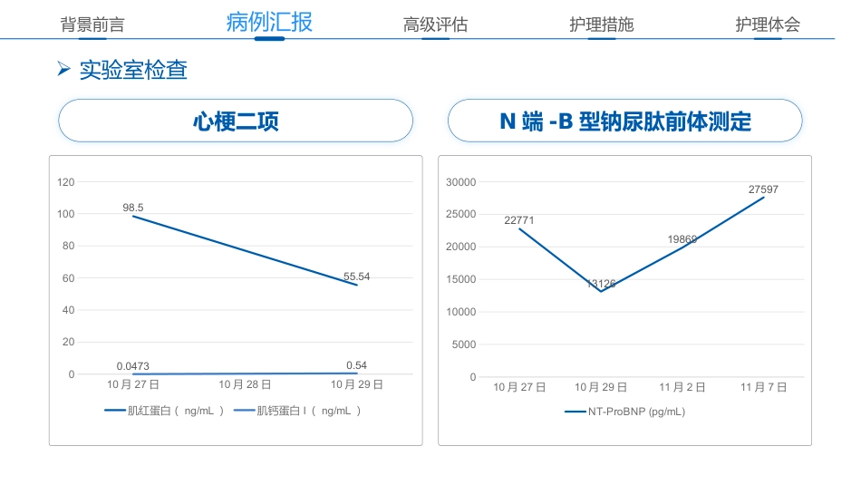 一例心衰患者容量精细化管理的个案护理_第8页