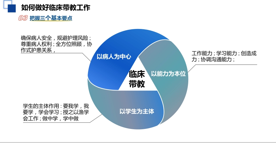 临床护理带教经验-提灯引路教学相长_第11页